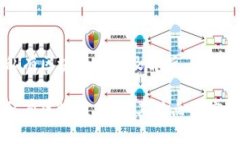 私有区块链特点及解析私有区块链：了解其特点