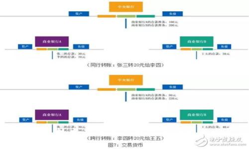 区块链技术在商业应用中的创新与发展