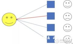 区块链对接的意义: 实现数字化世界的价值互联，