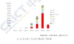 区块链技术在汽车的应用视频讲解