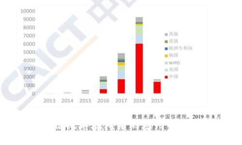 区块链技术在汽车的应用视频讲解