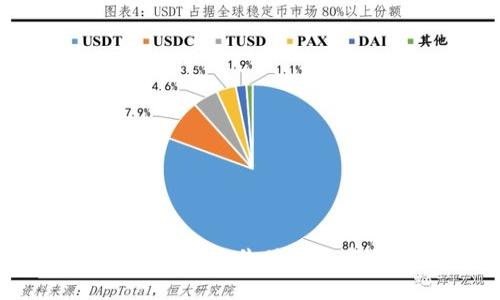  区块链变革 - 实现价值的分布式数字经济 