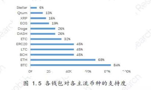 tp钱包买币手续费高吗？比其他交易平台贵吗？