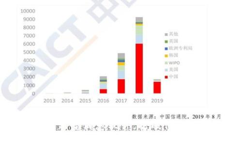 区块链新型消息软件，打破信息不对称