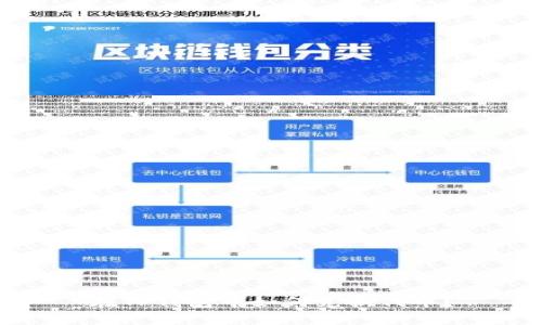 在TP钱包中如何兑换代币？