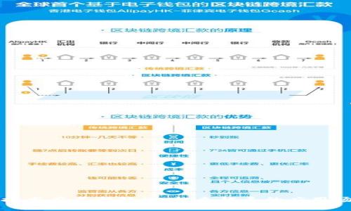 区块链技术在不断转化：越来越多的应用场景涌现