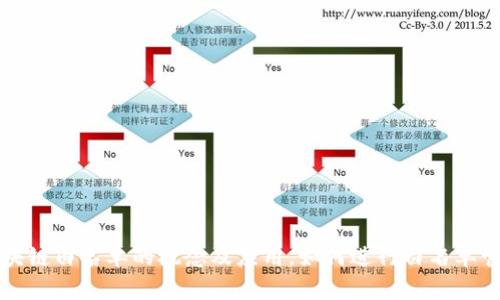 区块链白名单的概念及应用，如何进行白名单管理