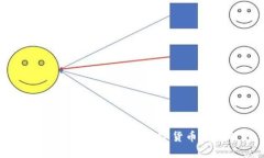 区块链技术的应用：从数字货币到物联网