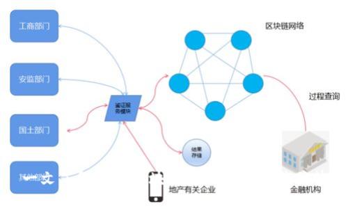 一文了解各类区块链应用场景及其优势