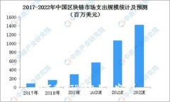 如何查看TP钱包是否安全？