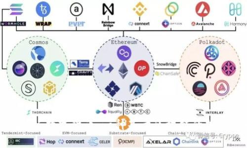 了解CTG数字货币：一种基于区块链的加密货币