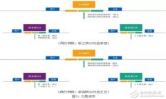 深度剖析区块链交易状态：从挂起到确认