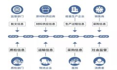 供应链区块链技术：全球物流的未来