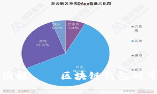 区块链钱包牌照图解 – 区块链钱包的可靠性与选择问题