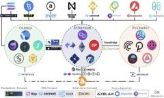 区块链社区是什么？入门指南和最佳实践