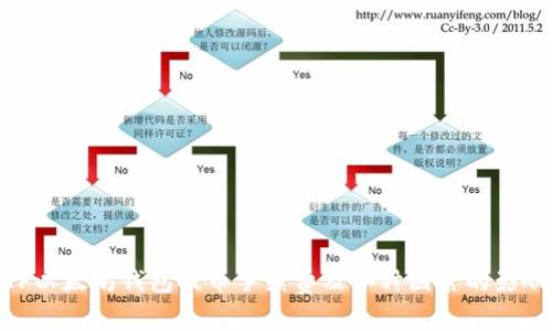 TP以太坊钱包提币手续费及各种因素的影响