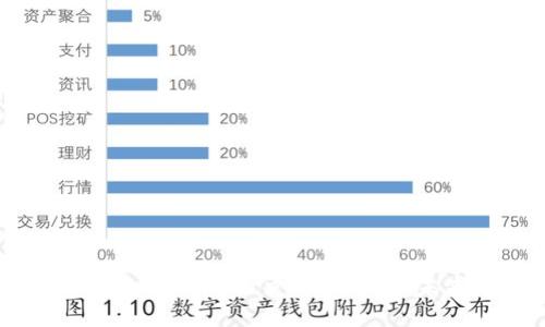 区块链应用现状：历史、现状以及未来走向