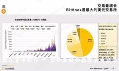 下载数字货币软件 - 获取最好的数字货币交易体