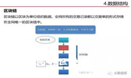 现在最火的区块链是哪些？