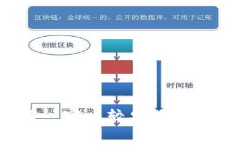 如何选择一家比较安全的交易平台？