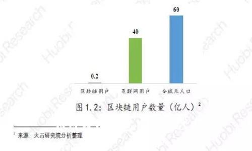 如何在TP钱包中添加代币