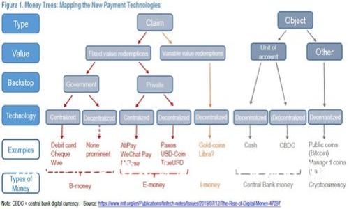 TokenPocket钱包估值及其对市场的影响