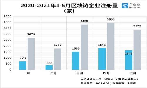 手机TokenPocket注册教程及常见问题解答