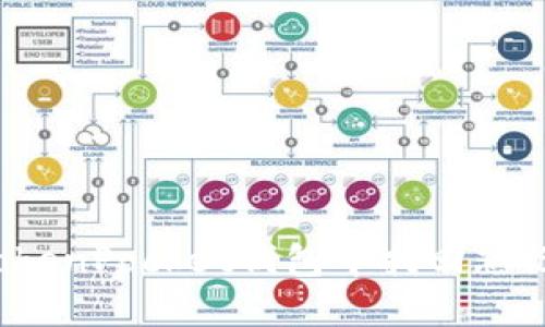 如何在TokenPocket钱包中找回忘记的密码？