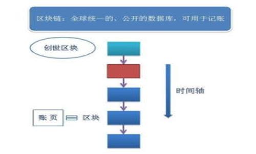 探究区块链商业中心：以分布式应用为基础的商业模式
区块链、商业中心、分布式应用、商业模式/guanjianci

什么是区块链商业中心？
区块链商业中心是指以区块链技术为基础，通过构建一套完整的分布式应用和商业生态系统，为企业和个人提供区块链应用的一站式服务。它能够为企业提供数字资产管理、防伪溯源、供应链金融等应用解决方案，为个人提供数字身份认证、个人数据安全保护等服务。
区块链商业中心一般会在其中构建数字货币交易平台、数字身份认证平台等，并在此基础上提供区块链应用开发平台、数据安全存储、智能合约等相关服务，逐步将分布式应用场景集成到自己的商业体系中。

商业中心如何打造分布式应用？
商业中心通过提供区块链技术、数据存储、智能合约等平台和工具，支持企业和个人快速构建分布式应用。商业中心不仅提供底层的技术架构，同时也会提供应用的整体解决方案，如数字身份认证方案、供应链金融方案等。
在商业中心的支持下，企业和个人可以基于区块链技术构建更加安全可信、去中心化的分布式应用，实现数字资产的流通和管理、数据的共享和隐私保护。

商业中心如何实现商业模式创新？
商业中心依托区块链技术带来的去中心化、安全可靠等特点，为传统商业模式带来了创新性的变革。商业中心本身作为一个中心化的机构，在分布式应用生态系统中扮演着重要的角色，通过提供相应的服务实现商业价值。
商业中心所提供的服务具有普遍性和可扩展性，逐步建立自身的商业生态系统，进而实现商业模式创新。例如，商业中心可以利用数字身份认证和智能合约等功能推出“身份认证 借贷”等金融服务，探索全新的商业模式。

商业中心的优势是什么？
商业中心在区块链生态系统中扮演着重要的角色，具有以下优势：
ul
    li提供了一站式服务，方便了用户的使用和推广/li
    li作为中心化机构，能够实现更大规模的技术应用和商业变现/li
    li具有普遍性和可扩展性，适用于多种分布式应用场景/li
    li依托区块链技术，具备去中心化、可追溯、安全可信等特点，增强了商业模式的可靠性/li
/ul

商业中心的应用范围有哪些？
商业中心的应用范围很广，适用于多个行业和领域。
ul
    li数字资产交易：提供数字货币交易平台、数字资产管理等服务/li
    li数字身份认证：提供个人数字身份认证服务/li
    li供应链金融：提供供应链金融解决方案/li
    li大数据安全：构建分布式的数据存储和隐私保护系统/li
    li智能物联网：构建基于区块链技术的智能合约，实现更安全可信的物联网应用/li
/ul

商业中心面对的挑战是什么？
商业中心在发展过程中面临着一些挑战：
ul
    li技术创新和规范化：商业中心需要不断跟进区块链技术的发展，同时也需要为分布式应用提供规范化的技术标准/li
    li商业模式创新：商业中心需要探索新的商业模式，不断适应市场需求和用户需求/li
    li安全保障：商业中心需要建立安全可靠的技术架构，并提供完善的隐私保护和风控体系/li
    li法律法规的不确定性：随着区块链应用的普及，涉及到数字资产、数字身份认证等方面还存在法律法规的不确定性，需要商业中心建立合规合法的运营体系/li
/ul

商业中心未来的发展前景是怎样的？
商业中心作为区块链技术应用的核心载体，具备广阔的发展前景。
ul
    li市场需求趋势：随着区块链技术的发展和普及，市场需求不断增加/li
    li应用场景扩大：商业中心可以覆盖多种应用场景和多个行业，并能够实现更加普惠和可信的商业服务/li
    li技术创新：商业中心能够更好地引领区块链技术的创新和演进，探索新的商业模式/li
    li国家政策支持：随着国家对区块链技术的发展和应用的不断支持和重视，商业中心的发展前景更为广阔/li
/ul

在区块链商业中心的带领下，我们相信未来区块链技术和应用将会为更多行业和个人带来更多便利和机会。