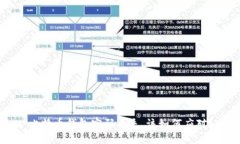 比特币钱包密码丢失，该如何应对？