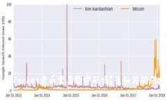 TokenPocket卖币需要输密码吗？该如何确保安全？