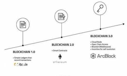 如何在苹果手机上安装TokenPocket钱包——易于理解且的标题