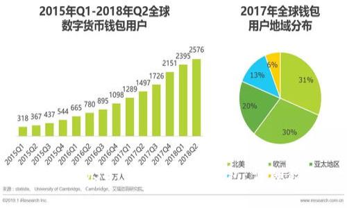 如何将USDT充值到BTC钱包：详细教程