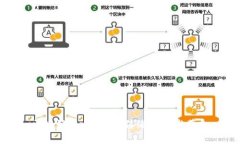 区块链：一场颠覆传统的技术革命