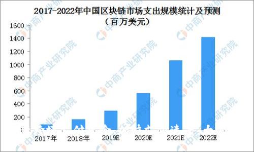 数字货币：降低跨境支付风险、加快支付速度，大幅提高支付安全