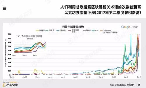 区块链软件程序开发与应用