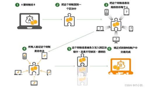 TP钱包转出以太坊教程及注意事项