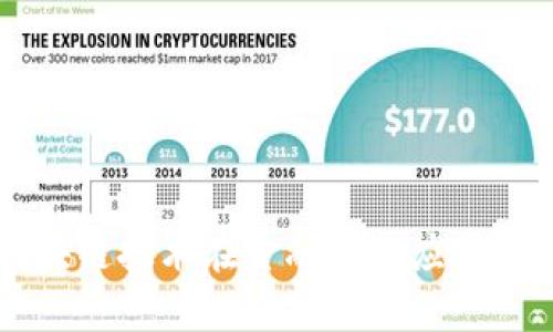 区块链技术在金融行业应用解析