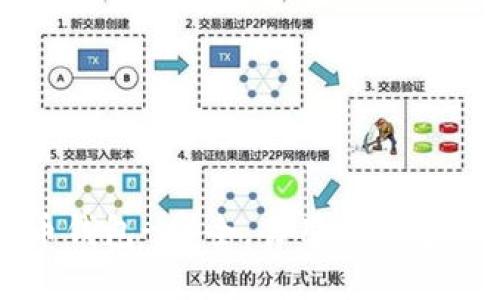 Trezor比特币钱包-安全，易用的数字资产保管工具