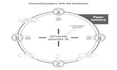 区块链技术对大学生的应用与发展探析