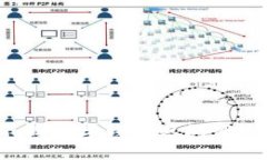 如何在不同数字钱包之间便捷地转账？