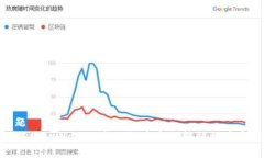 标题  如何将tpWallet中的货币安全转移到币安链