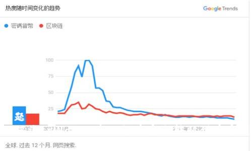 标题  
如何将tpWallet中的货币安全转移到币安链