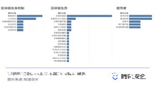 标题: 区块链社区头寸管理完整指南：资产配置与风险控制