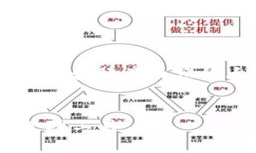 在这里，我将为您提供一个关于“tpWallet.vip”的和相关内容的大纲，同时包括关键词和相关问题的详细介绍。


tpWallet.vip：数字钱包的未来与新时代财务管理工具