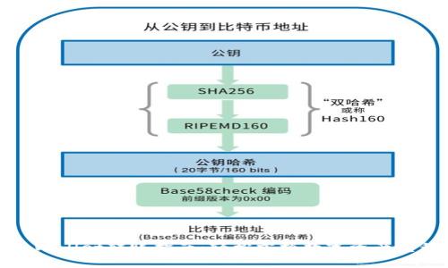 tpWallet转账指南：轻松掌握数字资产转移