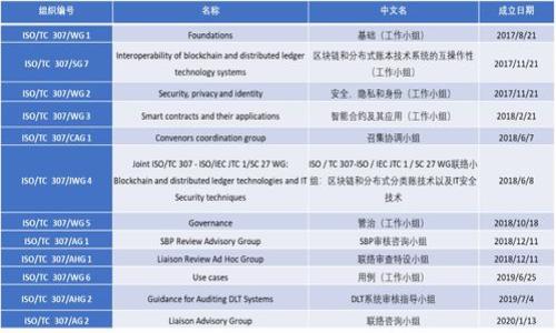 区块链中的节点解析：理解节点在区块链技术中的核心作用

区块链，节点，区块链技术，去中心化/guanjianci

内容主体大纲：

1. 引言
   - 区块链技术的兴起
   - 节点的定义和重要性

2. 节点的基本概念
   - 节点的类型
      - 完全节点
      - 不完全节点
   - 节点在区块链网络中的角色

3. 节点的工作原理
   - 区块链的基本结构
   - 节点如何参与共识机制
   - 数据存储与传输

4. 节点在区块链网络中的作用
   - 数据验证
   - 网络安全
   - 提供去中心化的优势

5. 如何搭建自己的区块链节点
   - 硬件与软件要求
   - 安装与配置步骤
   - 遇到的常见问题及解决方法

6. 节点与区块链钱包的关系
   - 钱包的概念与功能
   - 节点如何支持钱包的操作
   - 交易的处理流程

7. 节点在不同区块链平台上的表现
   - 比特币节点
   - 以太坊节点
   - 其他主流区块链平台节点比较

8. 未来节点的技术发展趋势
   - 技术进步对节点的影响
   - 可扩展性与性能的挑战
   - 新兴的节点类型

9. 结论
   - 节点在区块链中的重要性回顾
   - 对区块链未来的展望

引言
区块链技术自从比特币推出以来，逐渐引起了全球范围内的关注。作为一种去中心化的分布式账本技术，区块链的核心特征在于它的节点。节点不仅是数据存储和传输的基础，还在网络的安全性、可靠性等方面扮演着举足轻重的角色。然而，许多人对于区块链中的节点仅有模糊的理解。本文将深入剖析区块链中的节点及其重要性，帮助读者更好地理解这项技术。

节点的基本概念
在区块链网络中，节点是连接网络中各个参与者的基础单位。根据其功能的不同，节点可以分为多种类型。完全节点，是指能够存储整个区块链数据，并参与网络的共识机制；不完全节点，则仅存储部分数据，通常用于验证交易和连接网络以接收数据。

节点在区块链网络中扮演着数据验证者、信息传递者的角色，确保所有参与者能够共享和验证数据，从而保证网络的整体安全。恰恰是节点的存在，使得区块链具备了去中心化的特性，避免了单点故障的风险。

节点的工作原理
在深入了解节点的作用之前，我们需要先掌握区块链的基本结构。在区块链中，数据被组织成块，每个块中包含了一定数量的交易记录。节点通过相互连接，形成一个去中心化的网络，确保数据的实时传输和共享。

节点参与网络的共识机制，以确保所有节点对 blockchain 中数据的看法一致。以比特币为例，节点通过挖矿形式参与 Proof of Work（工作量证明）机制，保证了整个网络的安全和可靠性。同时，节点负责验证交易的有效性，确保黑客无法轻易篡改数据。

节点在区块链网络中的作用
节点在区块链中的作用非常广泛，首先是数据验证。在每次交易发生时，节点会进行充分的检查，以确认交易的有效性，避免双重支付和其他欺诈行为。

其次，节点是网络安全的保障。由于区块链系统是去中心化的，所以数据不再依赖中央控制的服务器，任何节点的劫持行为都不会对整个网络造成重大损失。此外，节点还能通过分散存储数据，缓存不同交易的状态，提高整个网络的效率。

如何搭建自己的区块链节点
搭建一个区块链节点并不是一件复杂的事情，通常只需满足一定的硬件和软件要求。首先，你需要一台具备足够存储空间和计算能力的计算机，以及可连接互联网的设备。

接下来，你需要选择合适的区块链平台，并下载相应的软件。安装和配置过程一般也比较简单，大多数情况下都有详细的教程可供参考。在搭建过程中，用户可能会遇到网络延迟、数据同步等问题，但通常都有相应的解决方法。

节点与区块链钱包的关系
区块链钱包是用户在区块链中持有和管理资产的工具，而节点则是提供这一功能的底层支持。钱包通过与节点的连接，获取区块链上的交易信息，进行资产查询与转账操作。

在交易处理流程中，钱包会记录用户的交易请求，并将其上传至节点，由节点负责广播交易信息并最终记录在区块链上。这一过程体现了节点与钱包之间密不可分的关系。

节点在不同区块链平台上的表现
不同区块链平台的节点具有不同的特点和功能。以比特币为例，它的节点主要以安全性为核心，几乎所有节点都是完全节点。而以太坊则具备更为复杂的智能合约功能，节点除了维持网络安全外，还需参与智能合约的执行。

每个区块链平台中节点的数量、类型和功能都会因其设计目标而异。综合比较这些平台，可以发现它们在节点的表现上有着诸多不同之处。

未来节点的技术发展趋势
随着区块链技术的迅速发展，节点的技术也在不断进步。未来可能会出现更多具有可扩展性和性能增强的节点类型，这将进一步提高整个区块链网络的效率。

可扩展性是当前区块链技术的一大挑战，许多研究者和开发者正致力于解决这一问题，以便适应日益增长的用户需求。同时，针对不同应用场景的专用节点也将逐渐增多，以满足不同领域的需求。

结论
通过以上分析，我们可以看到，节点是区块链网络中不可或缺的基础单位。无论是在数据验证、网络安全还是资产管理方面，节点都发挥着至关重要的作用。随着区块链技术的不断演进，节点的定义和功能也将持续深化，其未来值得期待。

相关问题

1. 什么是区块链中的全节点与轻节点？
2. 如何确保区块链节点的安全性？
3. 区块链节点对交易速度有什么影响？
4. 如何选择合适的区块链节点软件？
5. 搭建区块链节点的成本是多少？
6. 区块链节点是否可以通过云服务搭建？
7. 区块链中的节点与传统网络节点有何不同？

上述问题将在后续详细探讨。