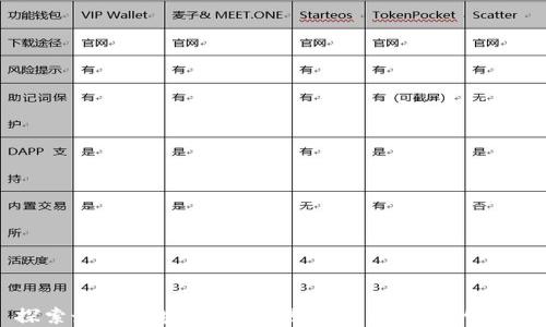 
探索最佳区块链应用：选择合适平台的指南