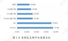 beioti国际区块链：理解全球化的去中心化技术