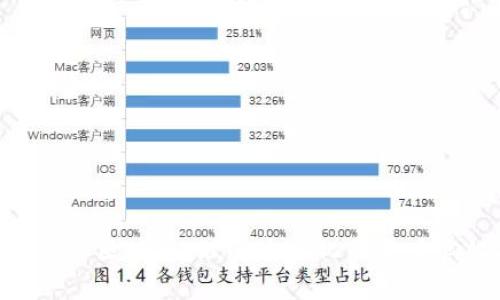 beioti国际区块链：理解全球化的去中心化技术